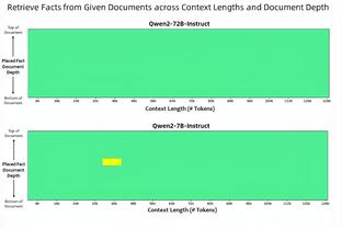 斯波谈哈克斯砍下31分：我甚至都没有单独为他布置过一次战术